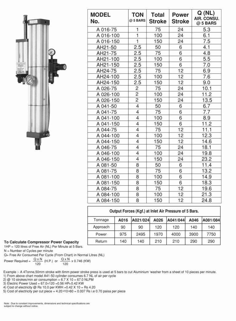 MERCURY SERIES “A” HYDRO-PNEUMATIC PRESSES