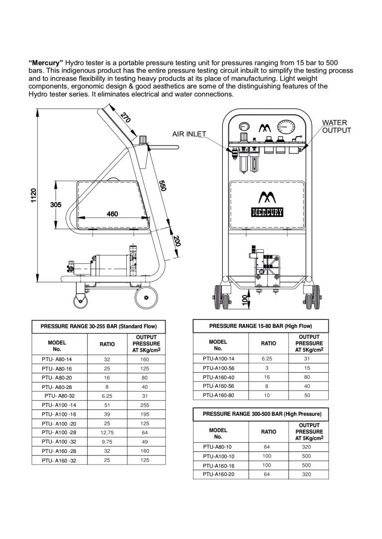 HYDROTESTER